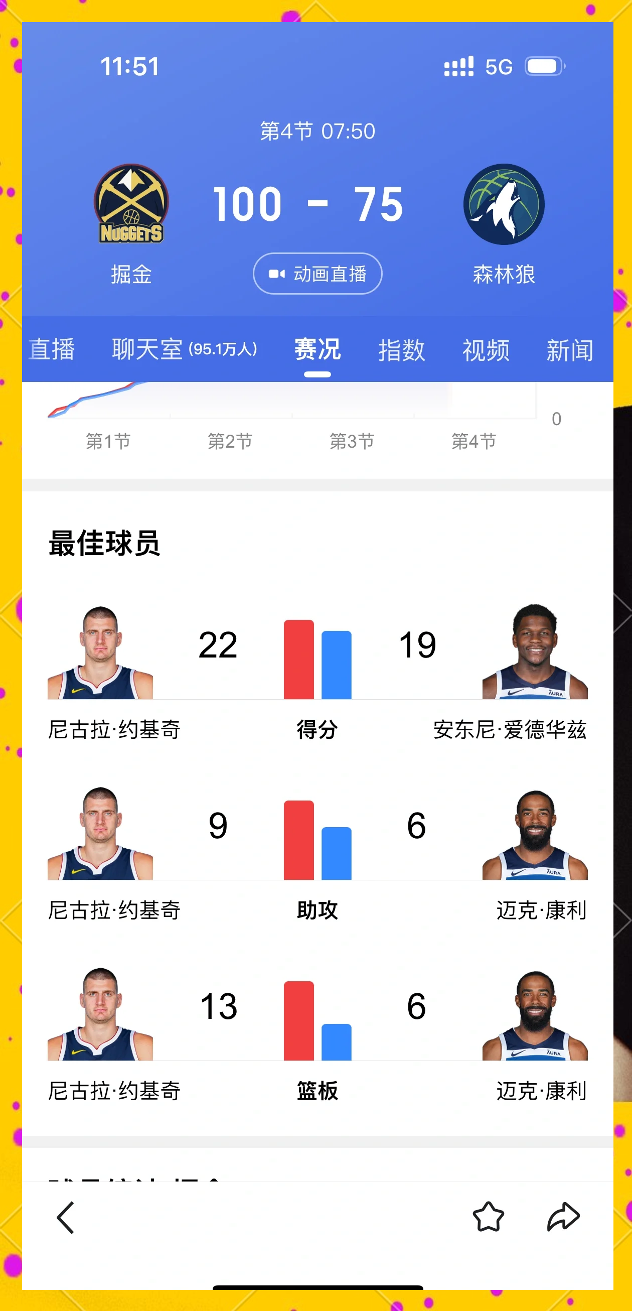 爱游戏大厅-福建队逆转山西队,约基奇统治全场